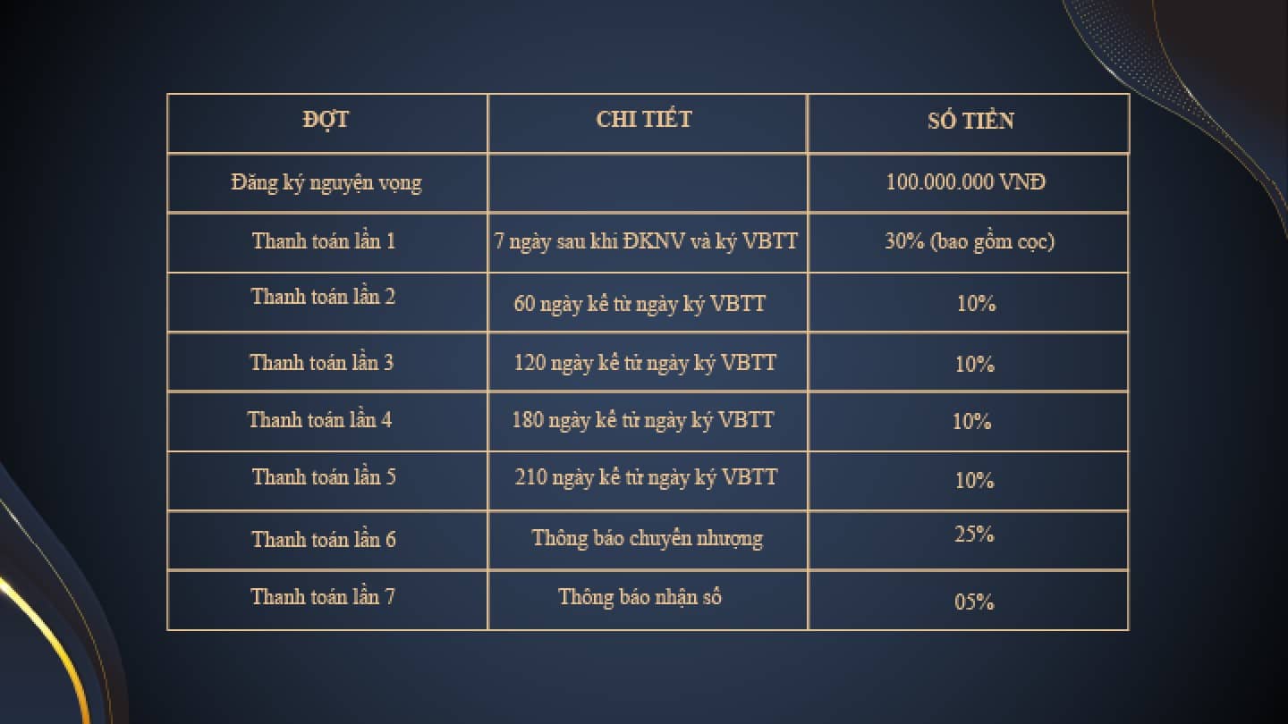 PTTT Khu đô thị sinh thái Grand Navience City