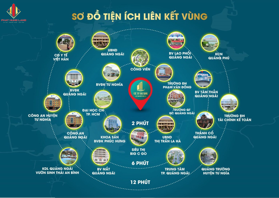 Tiện ích ngoại khu KDC Tây Bàu Giang