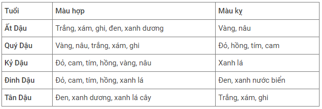 đất nền quảng ngãi