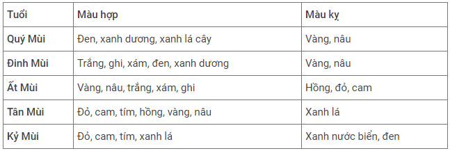 đất nền quảng ngãi