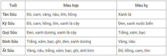 đất nền quảng ngãi