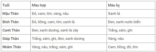 đất nền quảng ngãi