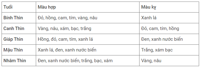 đất nền quảng ngãi