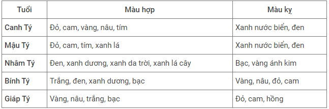 đất nền quảng ngãi