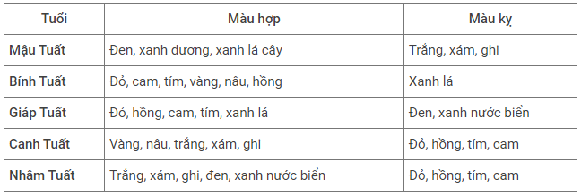 đất nền quảng ngãi