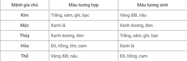 đất nền quảng ngãi