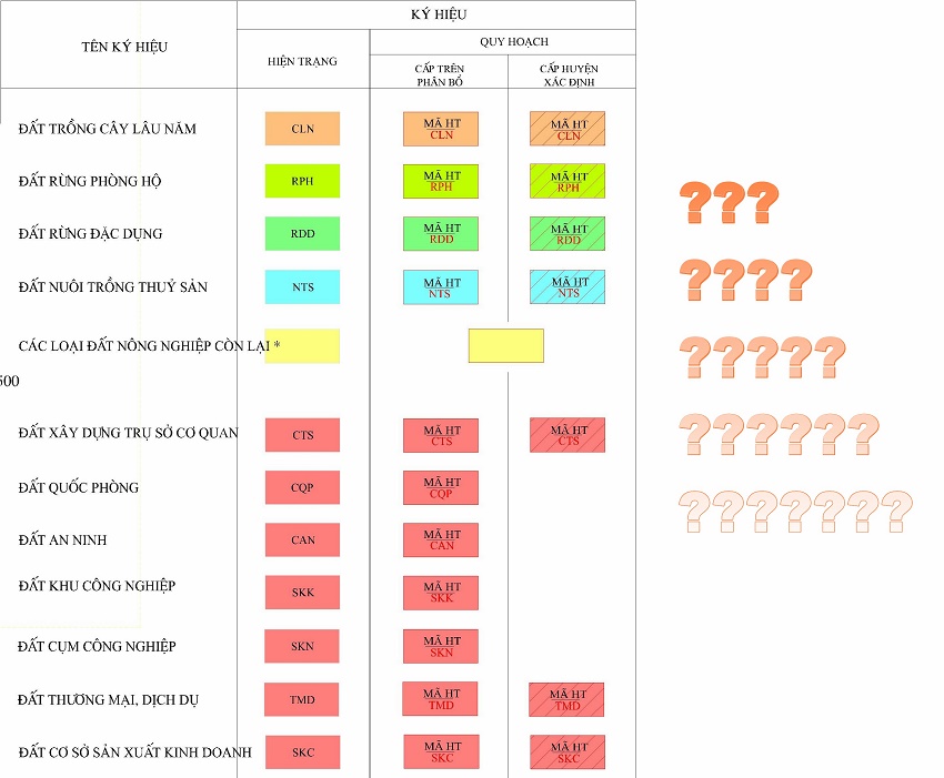 ký hiệu mới nhất trên sổ đỏ-phát hưng land